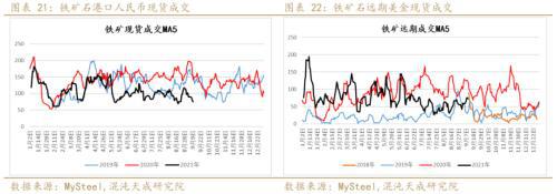 矿钢：江苏限产加大供需矛盾螺纹走势偏强(图11)