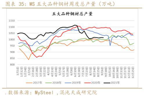 矿钢：江苏限产加大供需矛盾螺纹走势偏强(图20)