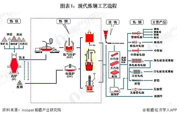2024年中国钢铁行业工艺技术现状分析近年来研究热度有所下降【组图】(图1)
