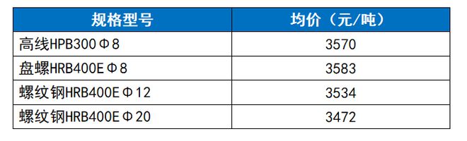 瑞达恒研究院丨全国钢筋价格走势分析月度报告（2024年1-12月）(图1)