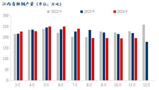 Mysteel年报：2025年江西建筑钢材市场需求或延续下滑价格上行难度大(图5)