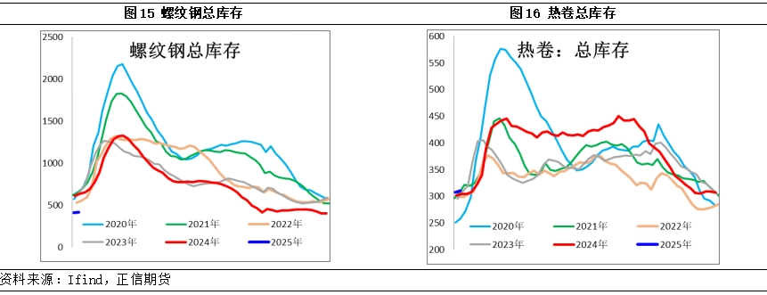 盘点2024钢铁市场有什么变化？(图10)