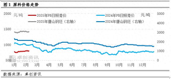 原材料降价潮下结构钢市场未来盈利空间还有多大？(图1)