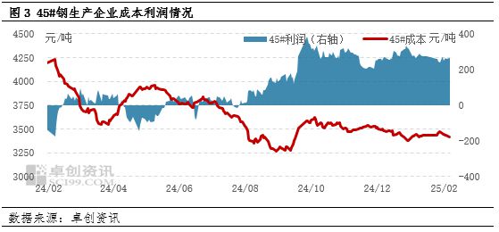 原材料降价潮下结构钢市场未来盈利空间还有多大？(图3)