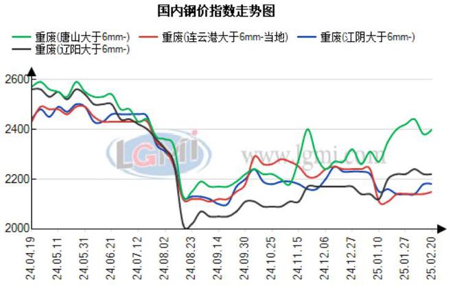 国内废钢市场价格稳中偏强运行明日市场延续偏强走势(图1)