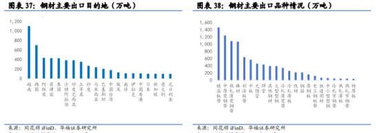 又又又加关税！钢价还能涨么？-本网视点：：新闻中心_中钢网(图1)