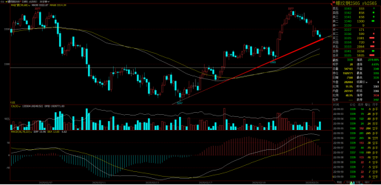 又又又加关税！钢价还能涨么？-本网视点：：新闻中心_中钢网(图2)