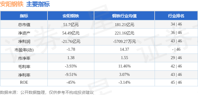 股票行情快报：安阳钢铁（600569）2月21日主力资金净买入5982万元(图2)