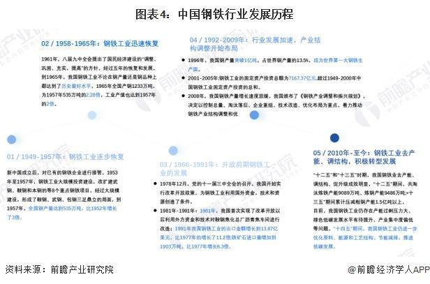【前瞻分析】2025-2030年中国钢铁行业专利申请数量及表观消费量(图1)