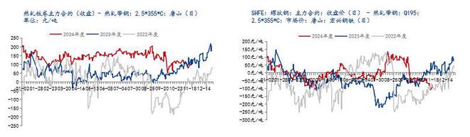 Mysteel：2024年国内热轧带钢市场回顾与2025年展望(图2)