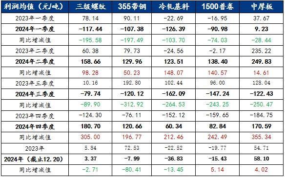 Mysteel：2024年国内热轧带钢市场回顾与2025年展望(图3)