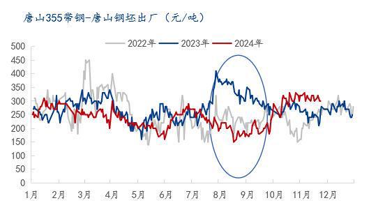 Mysteel：2024年国内热轧带钢市场回顾与2025年展望(图5)