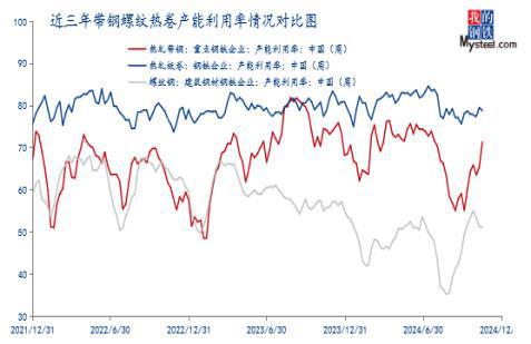Mysteel：2024年国内热轧带钢市场回顾与2025年展望(图4)