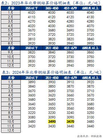 Mysteel：2024年国内热轧带钢市场回顾与2025年展望(图6)