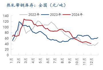 Mysteel：2024年国内热轧带钢市场回顾与2025年展望(图10)