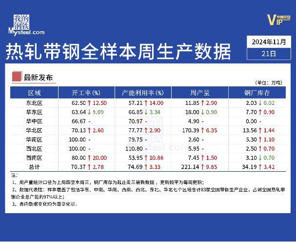 Mysteel：2024年国内热轧带钢市场回顾与2025年展望(图8)