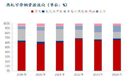 Mysteel：2024年国内热轧带钢市场回顾与2025年展望(图7)