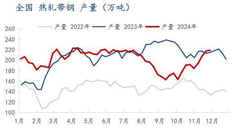 Mysteel：2024年国内热轧带钢市场回顾与2025年展望(图9)