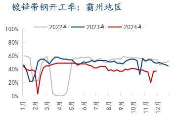Mysteel：2024年国内热轧带钢市场回顾与2025年展望(图11)