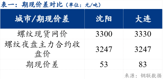 Mysteel早报：辽宁建筑钢材早盘价格或趋弱运行(图1)