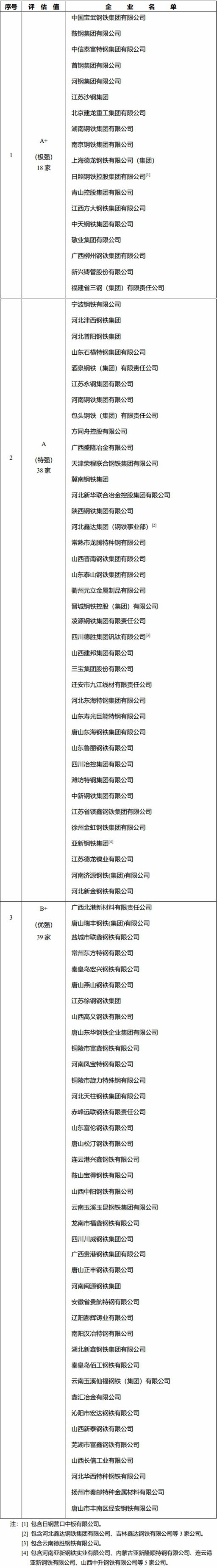2024年中国和全球能源等行业钢材需求或将呈增长态势(图3)