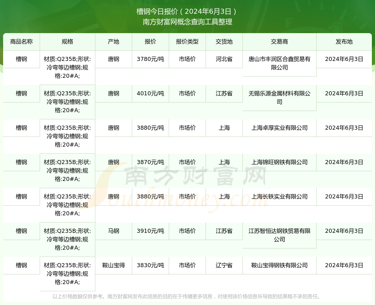 2024年6月3日槽钢市场价报价行情(图1)