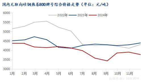 Mysteel年报：从供需结构展望2025年硅钢行情如何演绎(图1)
