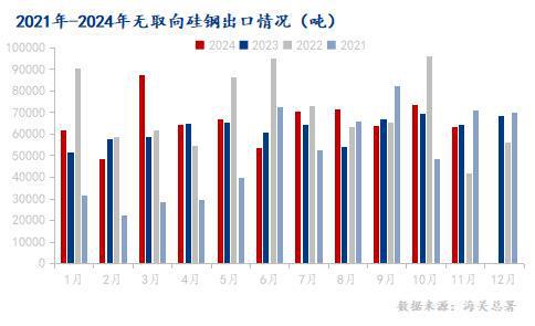 Mysteel年报：从供需结构展望2025年硅钢行情如何演绎(图7)