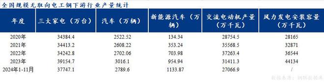 Mysteel年报：从供需结构展望2025年硅钢行情如何演绎(图8)