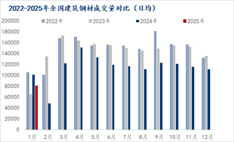 Mysteel月报：2月湖南建筑钢材价格运行或将上有顶下有底(图3)