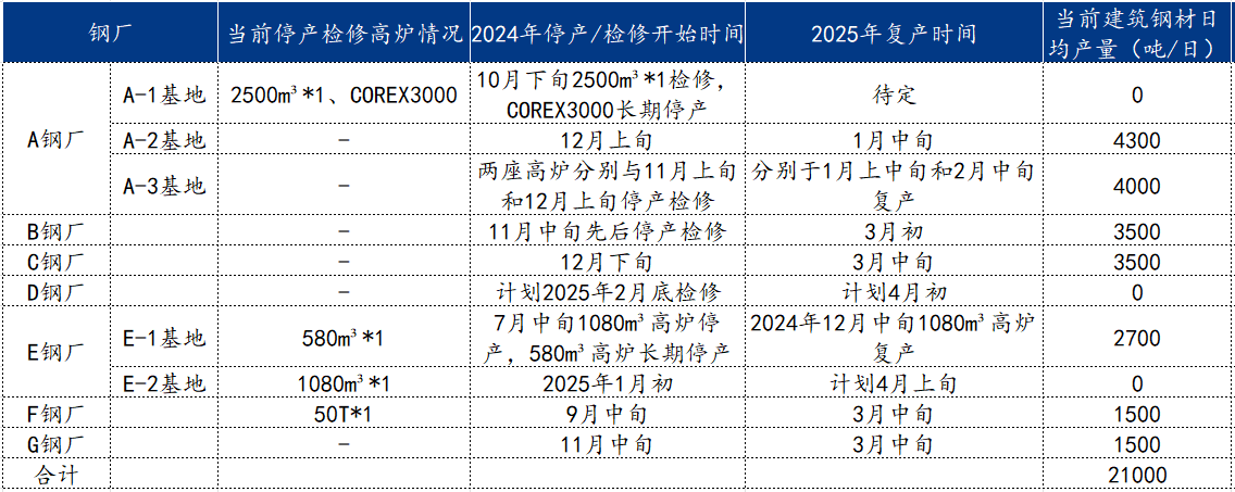 Mysteel：新疆主要钢厂主动减产10%建筑钢材影响几何？(图1)
