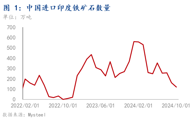2024年印度钢铁市场热点回顾(图1)