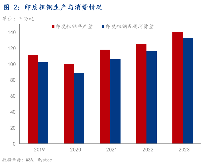 2024年印度钢铁市场热点回顾(图2)