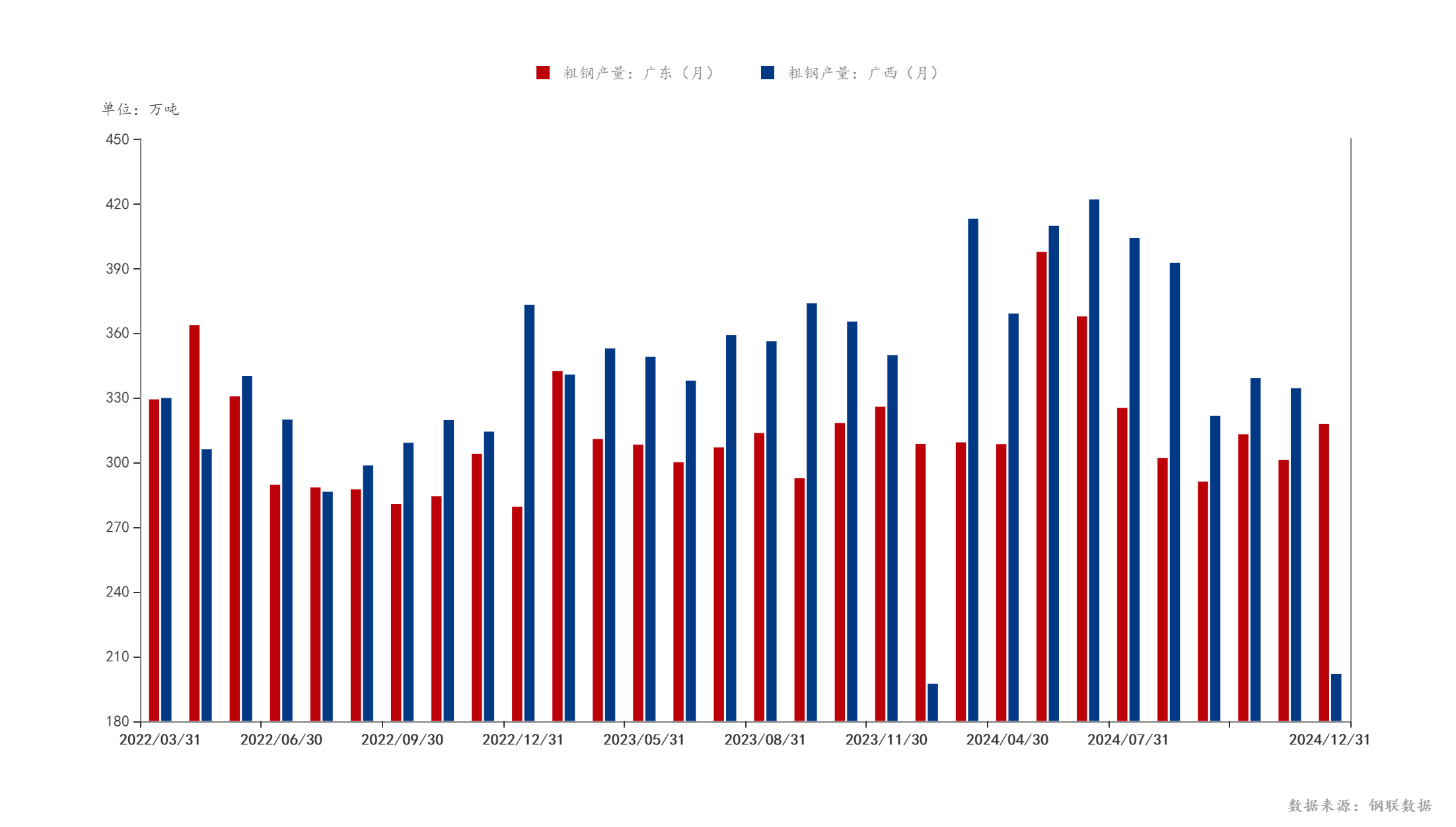 Mysteel调研：广东省建筑钢材市场现状分析及需求展望(图4)