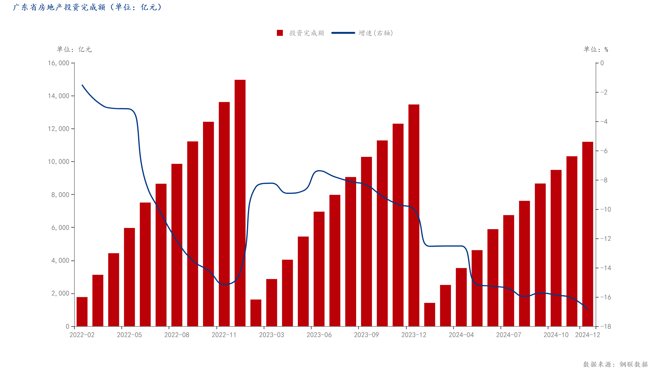 Mysteel调研：广东省建筑钢材市场现状分析及需求展望(图6)