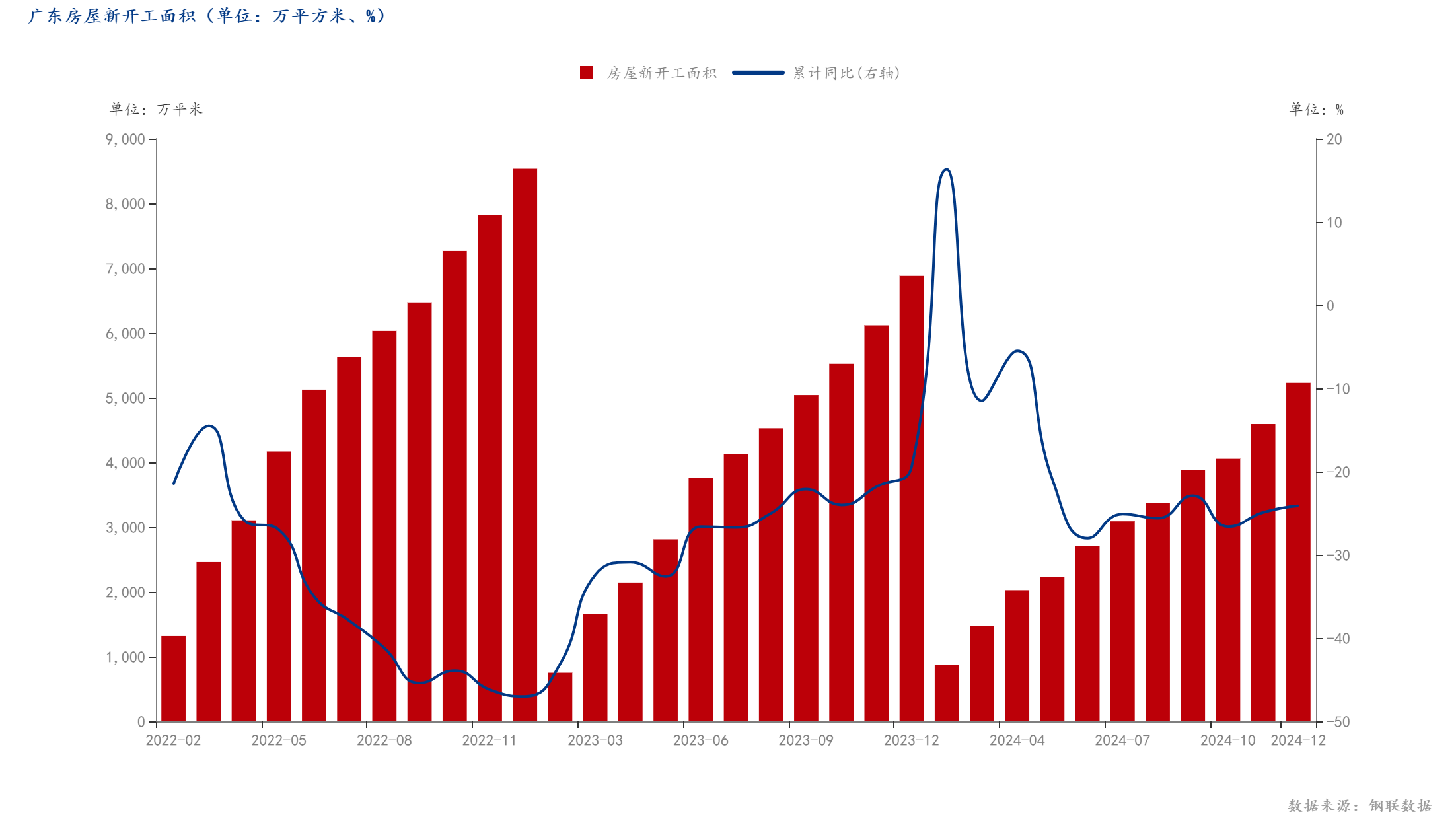 Mysteel调研：广东省建筑钢材市场现状分析及需求展望(图7)