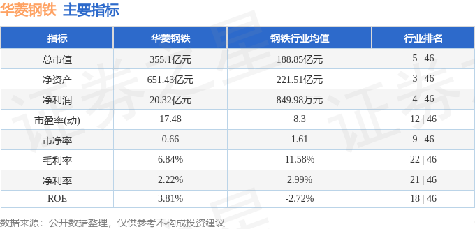 股票行情快报：华菱钢铁（000932）3月28日主力资金净买入224610万元(图2)