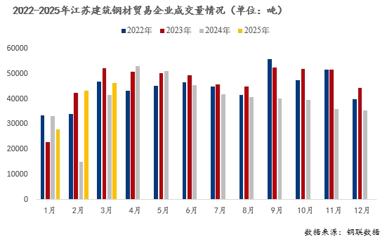 Mysteel月报：4月江苏建筑钢材价格震荡趋强运行(图3)