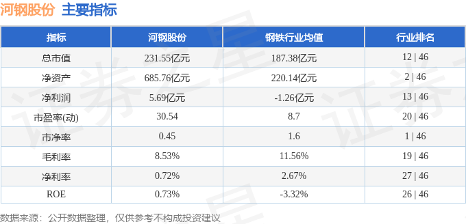 股票行情快报：河钢股份（000709）4月2日主力资金净卖出101万元(图2)