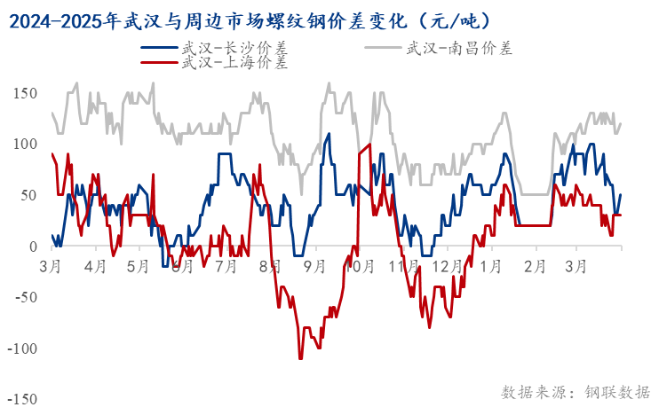 Mysteel月报：4月湖北建筑钢材价格或反弹震荡(图1)