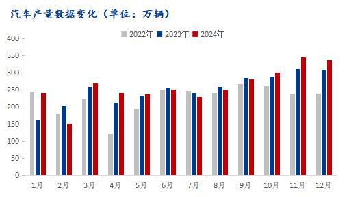 Mysteel：从下游需求看冷轧板卷价格韧性(图3)