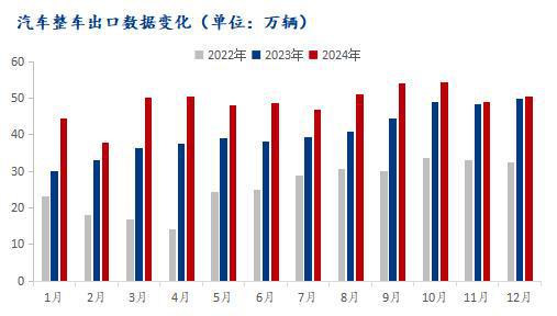 Mysteel：从下游需求看冷轧板卷价格韧性(图4)