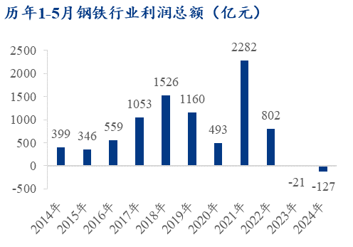 Mysteel半年报：2024年下半年钢材价格或先抑后扬(图2)