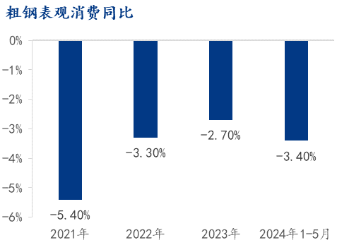 Mysteel半年报：2024年下半年钢材价格或先抑后扬(图3)