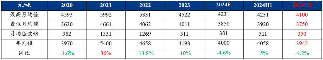 Mysteel半年报：2024年下半年钢材价格或先抑后扬(图8)