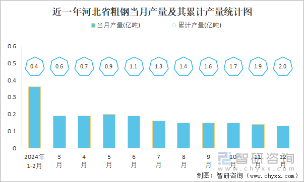 2024年1-12月中国粗钢产量为101亿吨华东地区产量最高(占比322%)(图5)