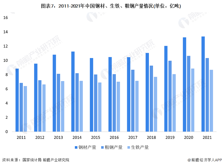 七部门：力争2024年中国钢铁行业工业增加值增长4%以上【附钢铁行业市场分析】(图1)
