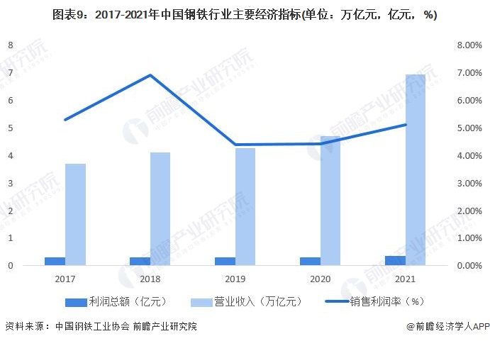 七部门：力争2024年中国钢铁行业工业增加值增长4%以上【附钢铁行业市场分析】(图2)