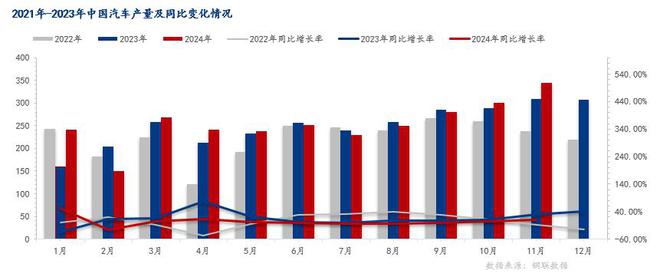 Mysteel年报：2025年江苏优特钢价格或弱势震荡运行(图4)