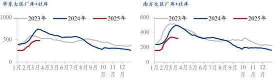 Mysteel：推演螺纹钢强弱风格切换北强南弱或重演(图3)